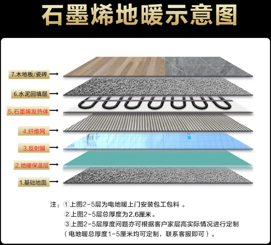 寿光 石墨烯电地暖公司哪家好？施工质量核心标准